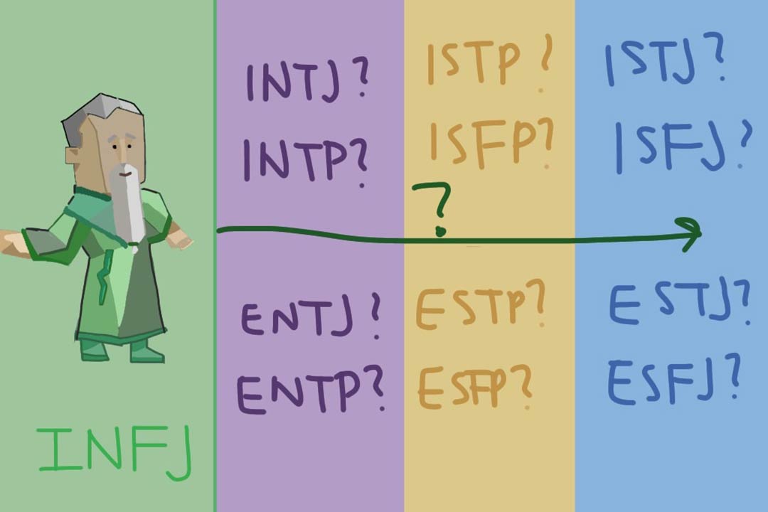 5 تایپ شخصیتی کمیاب بر اساس شاخص MBTI